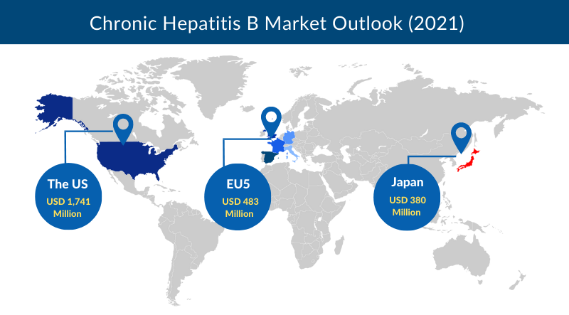 Chronic Hepatitis B Market Size, Share | Chronic Hepatitis B Market ...