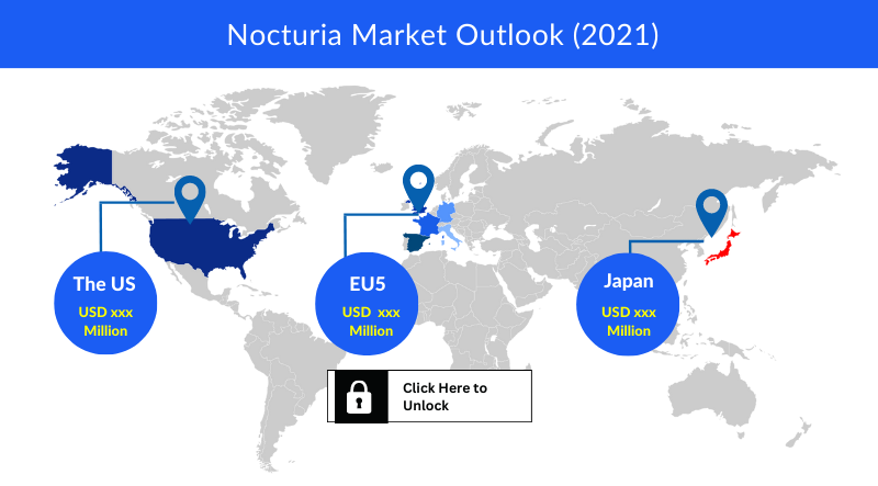 Nocturia Market Outlook