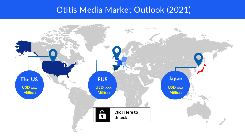 Otitis Media Market Outlook