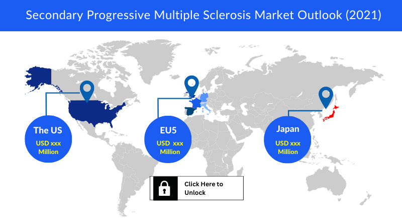 Secondary Progressive Multiple Sclerosis Market