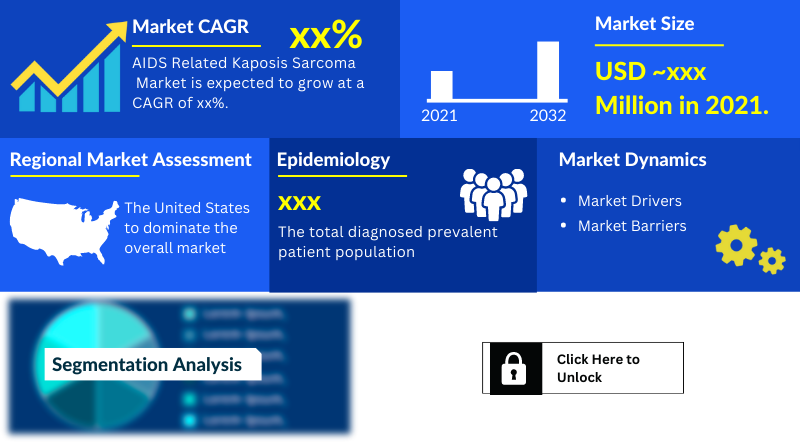 AIDS related kaposis sarcoma Market