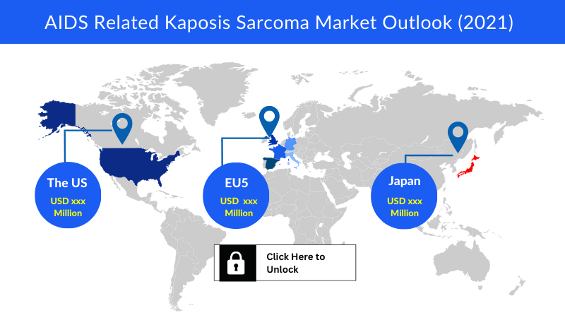 AIDS Related Kaposi's Sarcoma Market Outlook