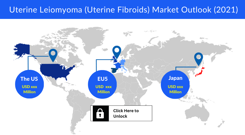 Uterine leiomyoma (uterine fibroids) Market