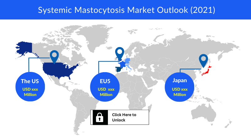 Systemic Mastocytosis Market