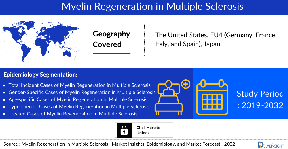 myelin-regeneration-in-multiple-sclerosis-market