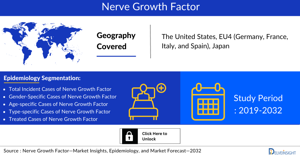 nerve-growth-factor-market