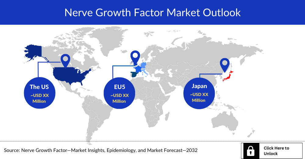 nerve-growth-factor-market-outlook