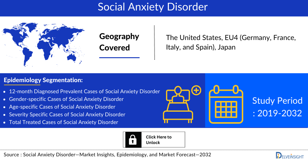 social-anxiety-disorder-market