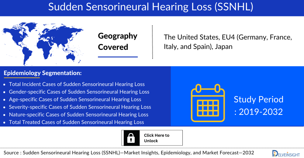sudden-sensorineural-hearing-loss-ssnhl-market