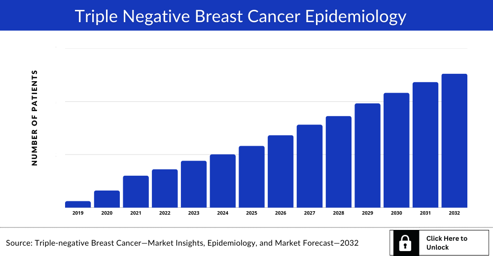 triple-negative-breast-cancer-tnbc-epidemiology