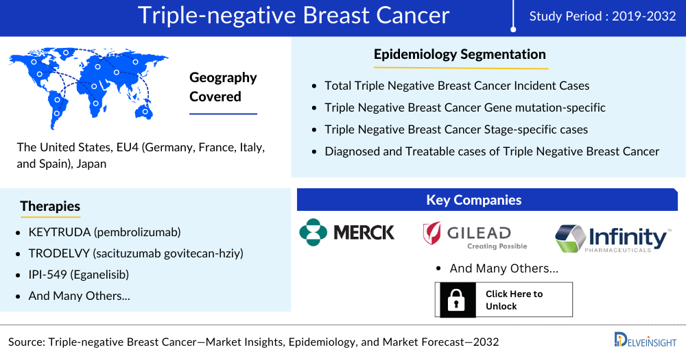 triple-negative-breast-cancer-tnbc-market