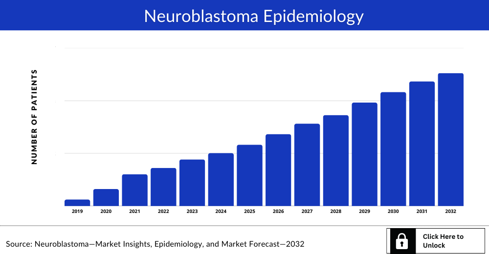 neuroblastoma-epidemiology