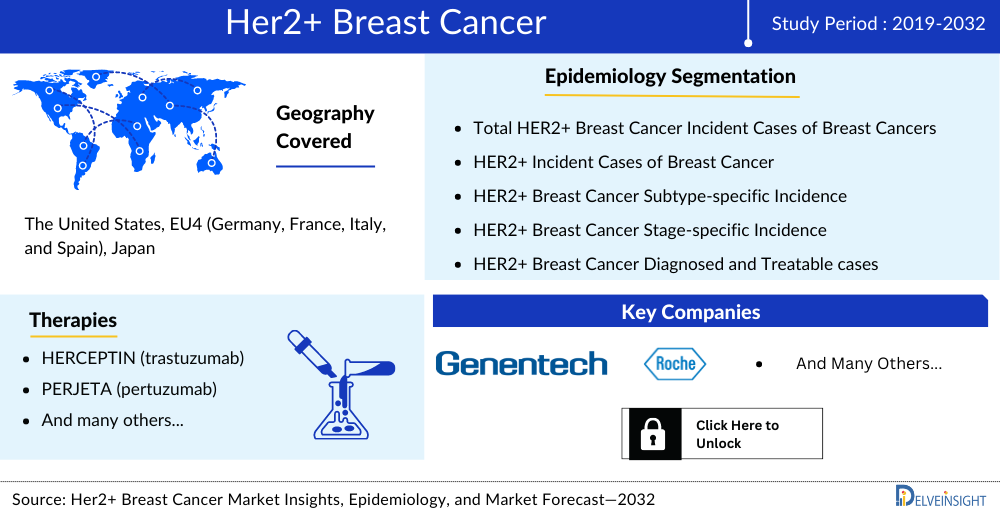 her2-positive-breast-cancer-market