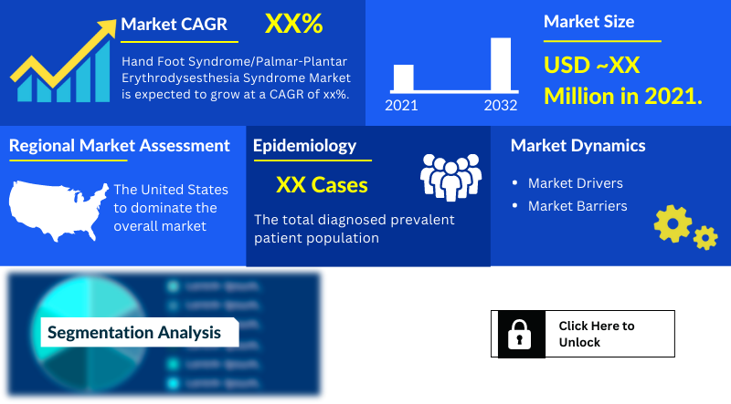 Hand Foot Syndrome/Palmar-Plantar Erythrodysesthesia Syndrome Market