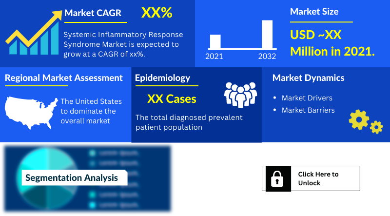 Systemic Inflammatory Response Syndrome Market