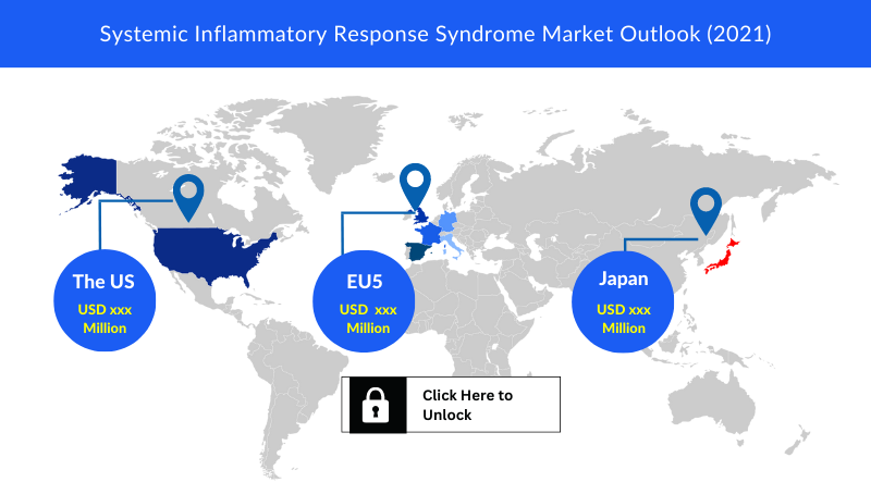 Systemic Inflammatory Response Syndrome Market