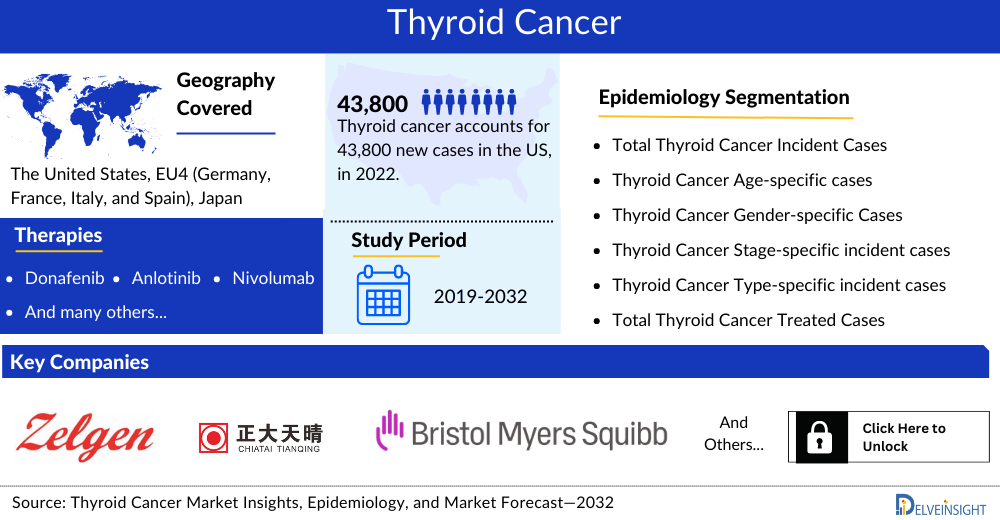 thyroid-cancer-market