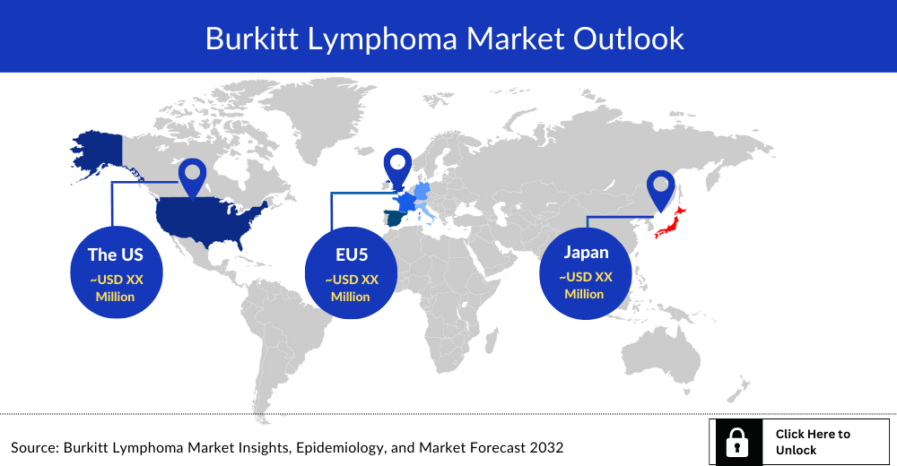 burkitt-lymphoma-market-outlook