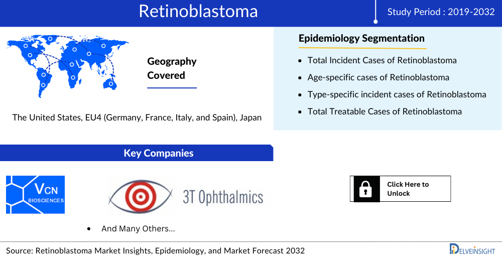 retinoblastoma-market