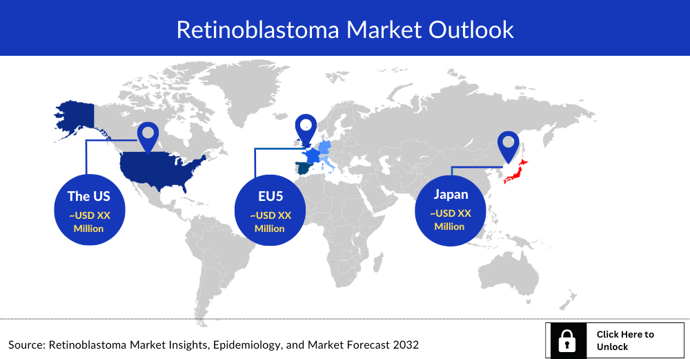 retinoblastoma-market-outlook