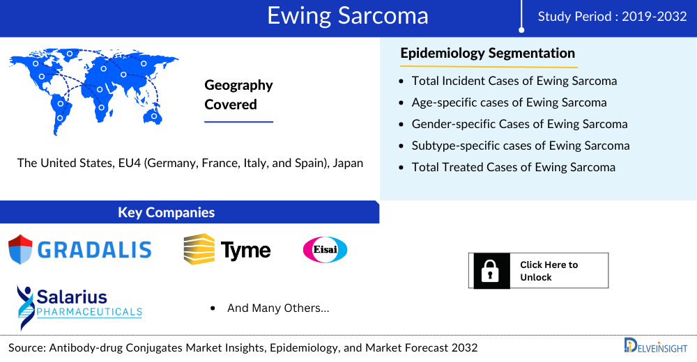 ewing-sarcoma-market