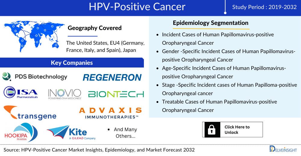 hpv-positive-cancer-market
