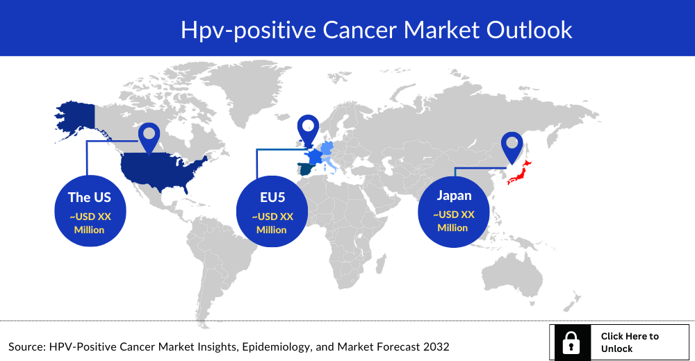hpv-positive-cancer-market-outlook