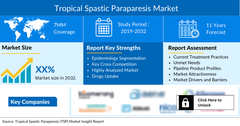 tropical-spastic-paraparesis-market-is-expected-to-grow