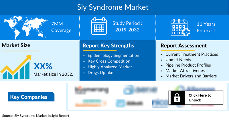 sly syndrome market