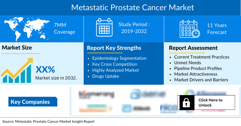 metastatic prostate cancer market