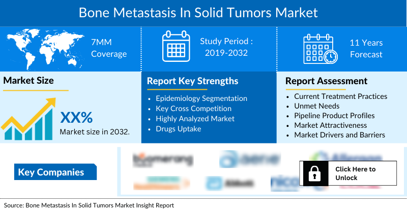 bone metastatsis in solid tumors market