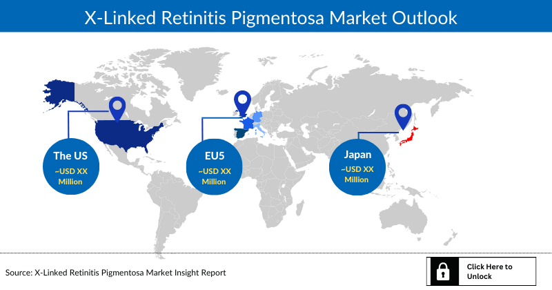 X-Linked Retinitis Pigmentosa Market