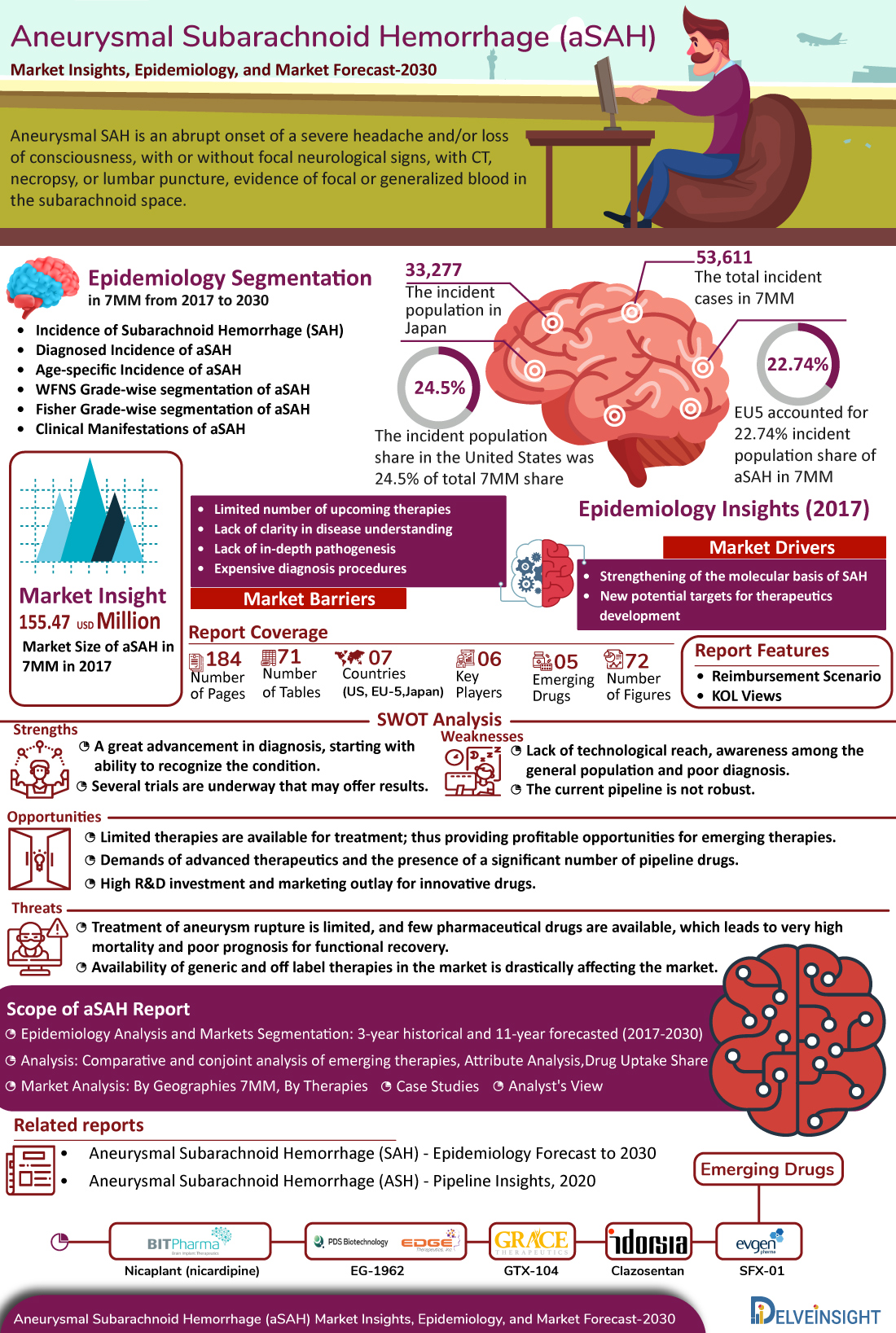 What is a Subarachnoid Hemorrhage (SAH)?