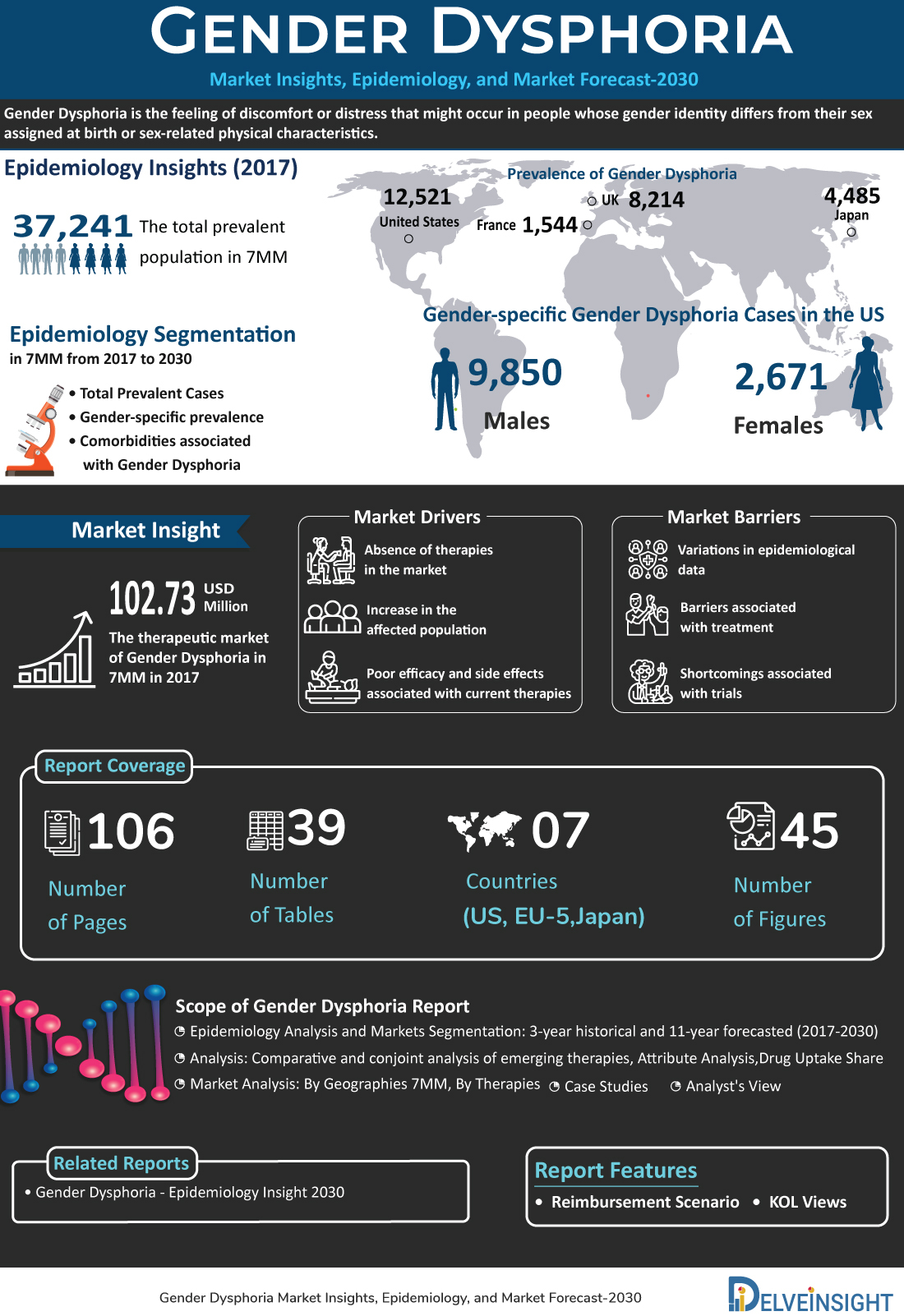 gender-dysphoria-treatment-companies-market-trends-gender-dysphoria