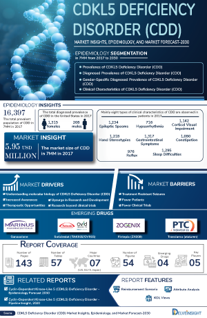 CDKL5 Deficiency Disorder Treatment, Companies