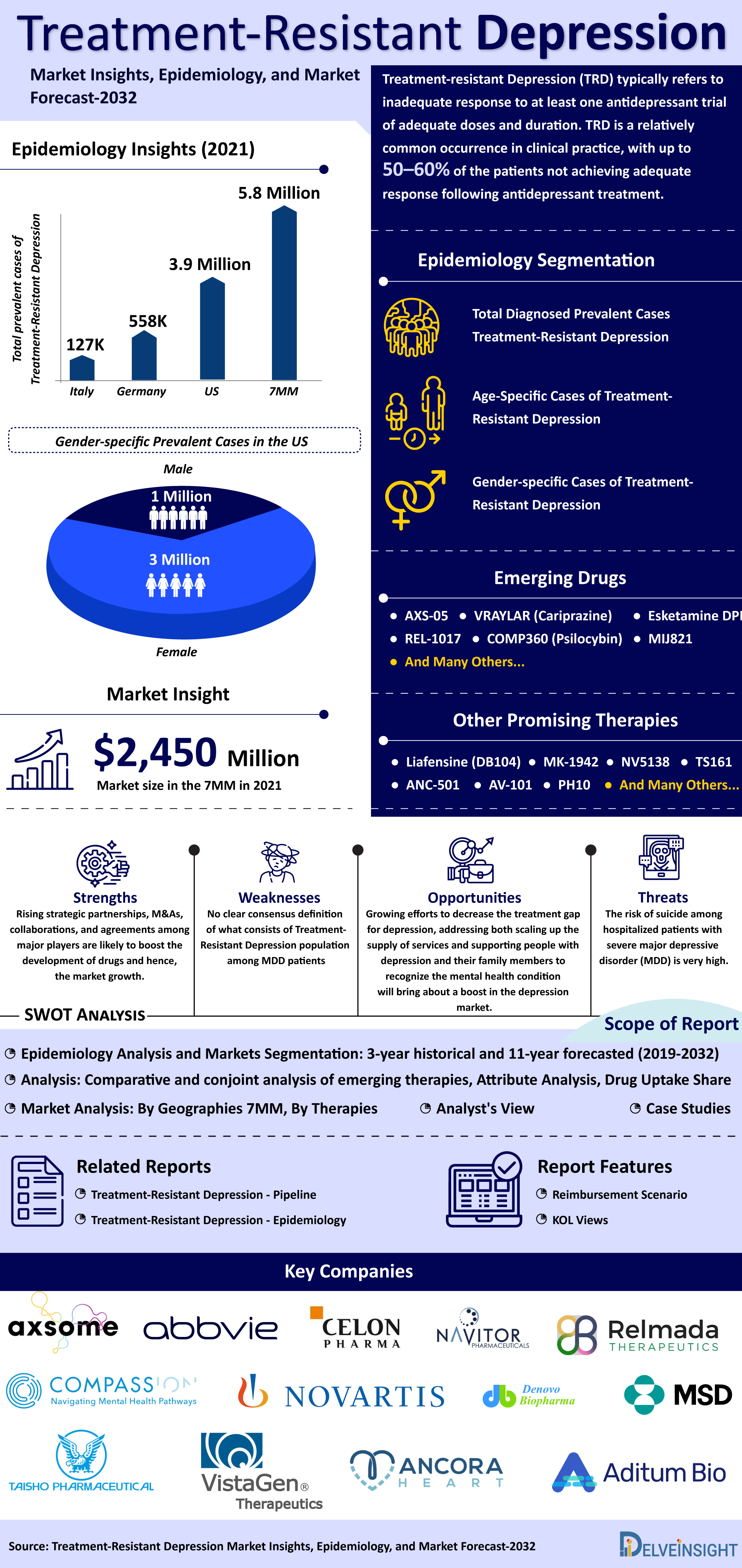 treatment-resistant-depression-treatment-companies-market-trends