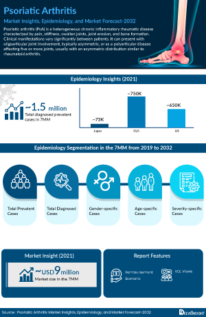 Psoriatic Arthritis Treatment, Companies