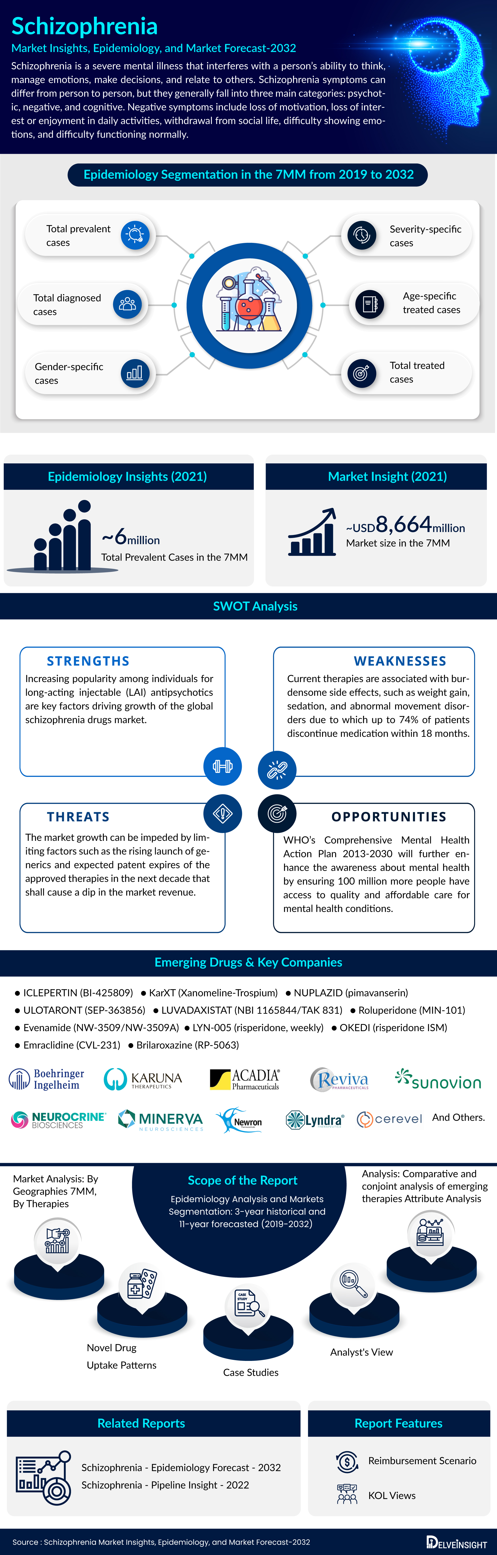 Schizophrenia Market Outlook | Emerging Therapies and Companies