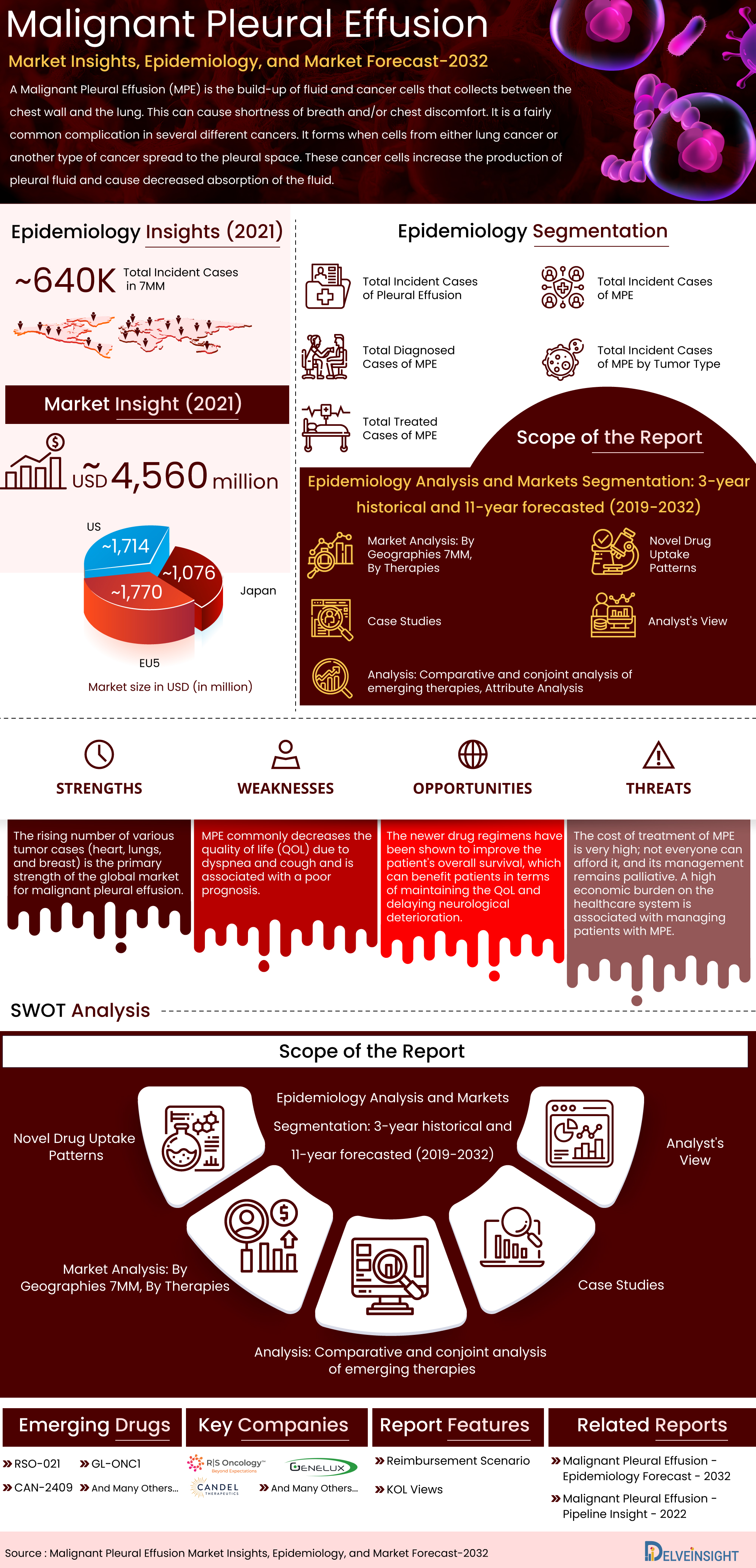 malignant-pleural-effusion-treatment-companies-market-trends