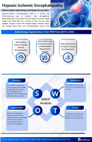 Hypoxic-Ischemic Encephalopathy - Infographics and Images