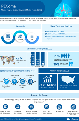 PEComa Market Size, Forecast, Outlook, Trends, Insights